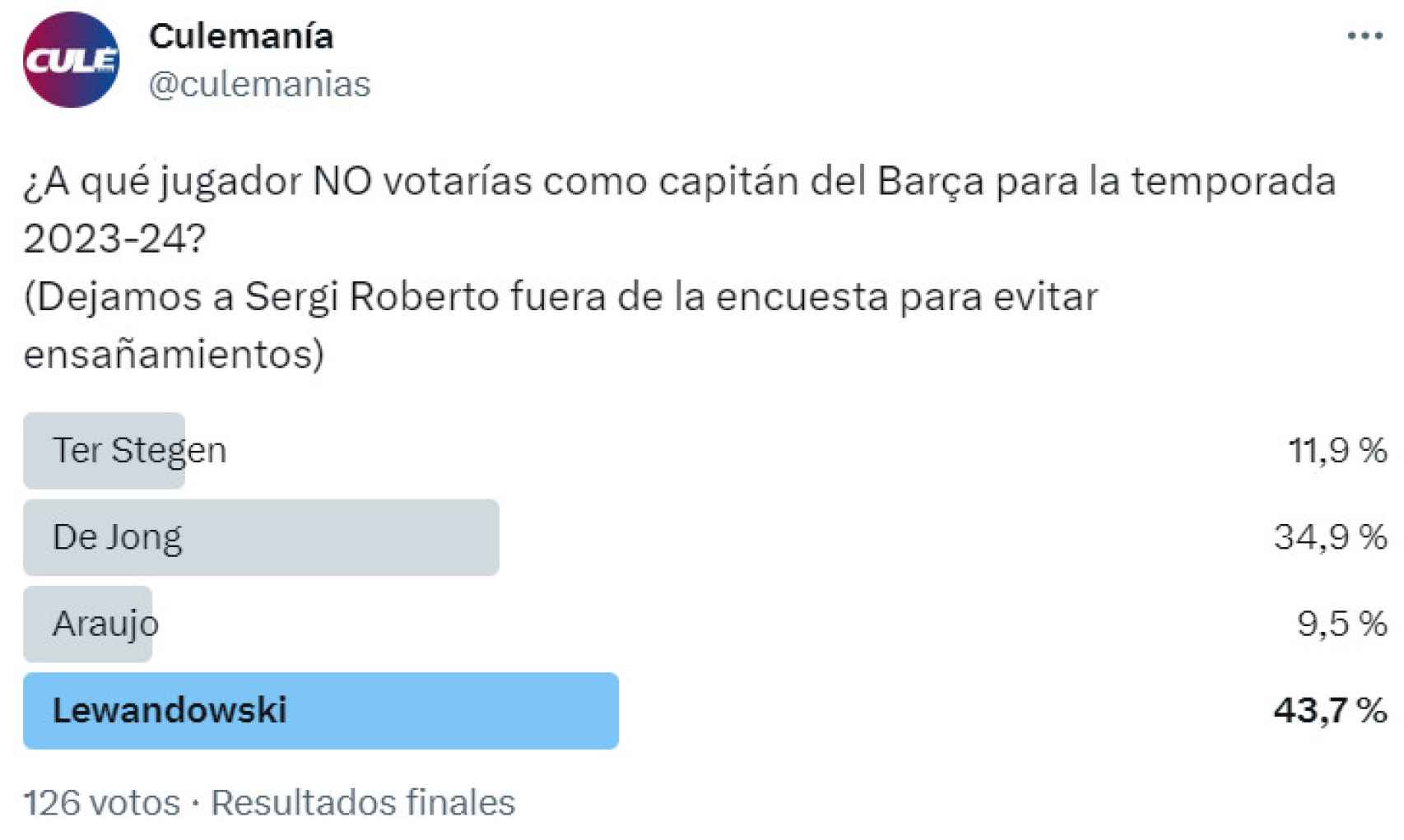 Los culés descartan a Robert Lewandowski para la capitanía