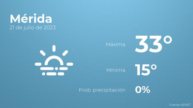 Así será el tiempo en los próximos días en Mérida