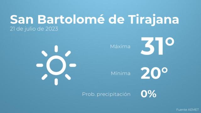 El tiempo en San Bartolomé de Tirajana hoy 21 de julio