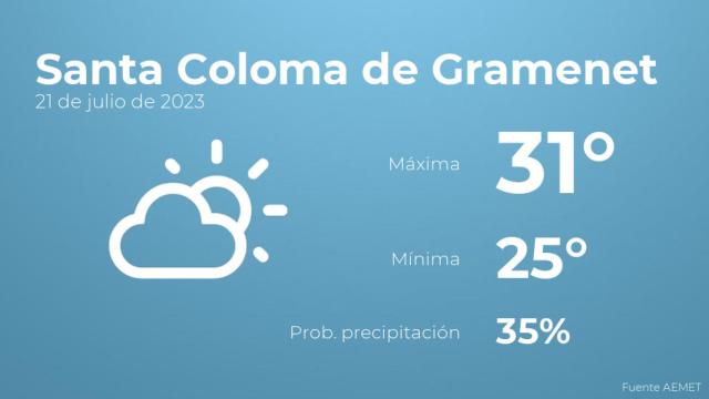 Así será el tiempo en los próximos días en Santa Coloma de Gramenet
