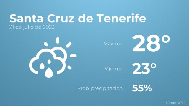 El tiempo en los próximos días en Santa Cruz de Tenerife