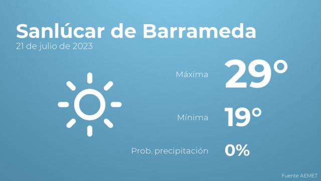 Previsión del tiempo para Sanlúcar de Barrameda