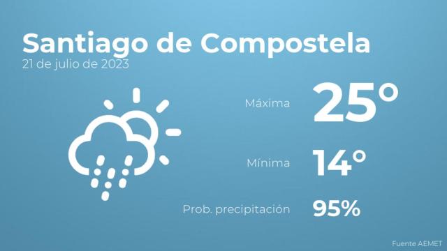 Previsión del tiempo para Santiago de Compostela