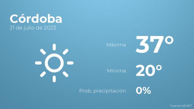 Previsión del tiempo para Córdoba