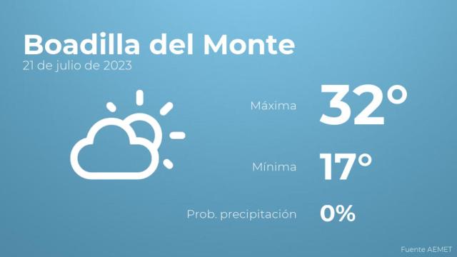 El tiempo en los próximos días en Boadilla del Monte