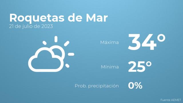 El tiempo en los próximos días en Roquetas de Mar