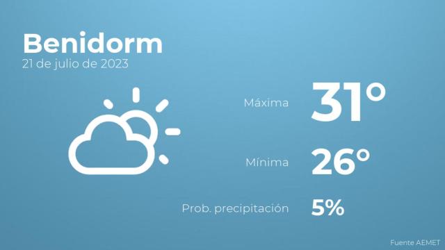 Previsión del tiempo para Benidorm
