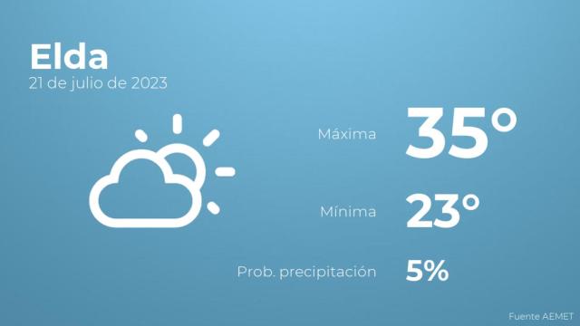 Previsión meteorológica para Elda, 21 de julio