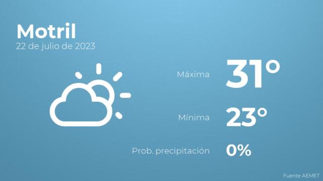 Previsión meteorológica para Motril, 22 de julio