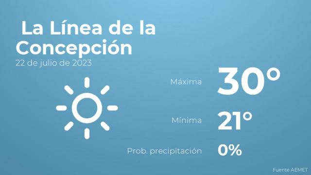 Previsión meteorológica para La Línea de la Concepción, 22 de julio