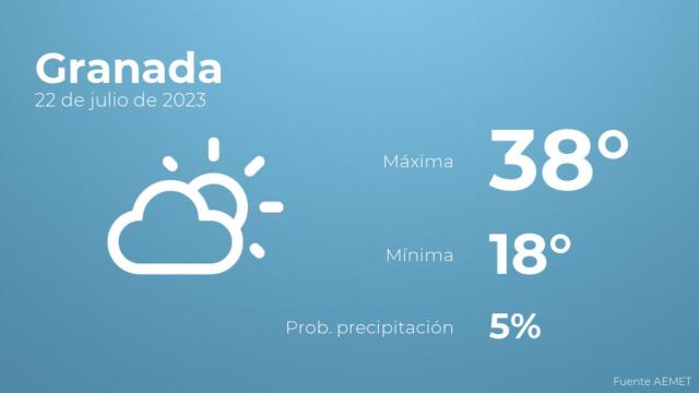 El tiempo en Granada hoy 22 de julio
