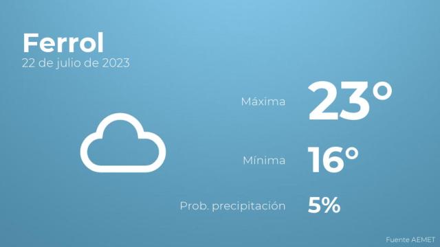 Previsión meteorológica para Ferrol, 22 de julio