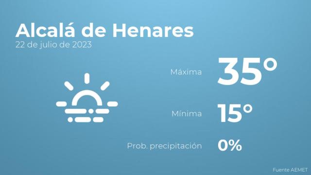 Previsión meteorológica para Alcalá de Henares, 22 de julio