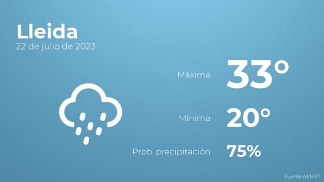 El tiempo en los próximos días en Lleida