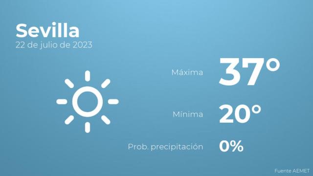 Previsión meteorológica para Sevilla, 22 de julio