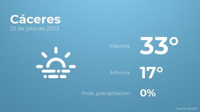 Previsión del tiempo para Cáceres