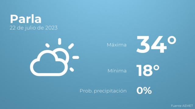 Previsión meteorológica para Parla, 22 de julio