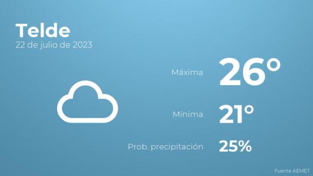 El tiempo en los próximos días en Telde