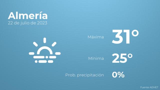 Previsión meteorológica para Almería, 22 de julio