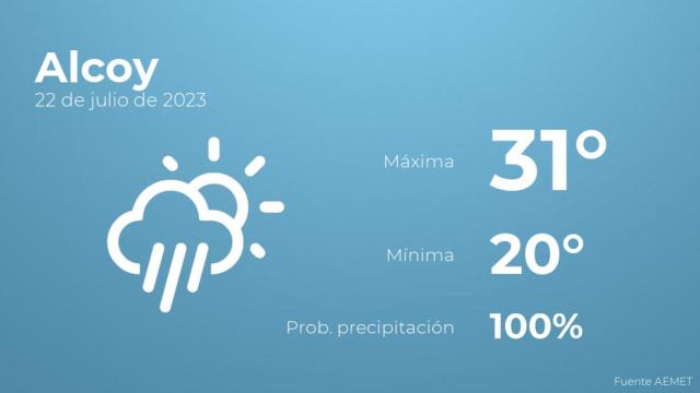 El tiempo en Alcoy hoy 22 de julio
