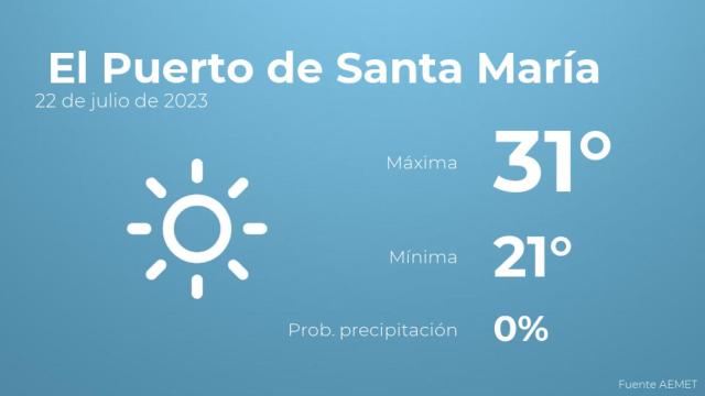 Previsión meteorológica para El Puerto de Santa María, 22 de julio