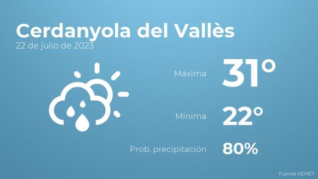 Previsión del tiempo para Cerdanyola del Vallès
