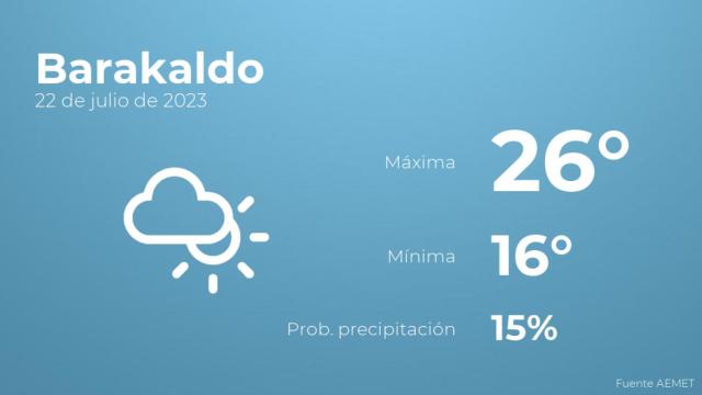 El tiempo en Barakaldo hoy 22 de julio