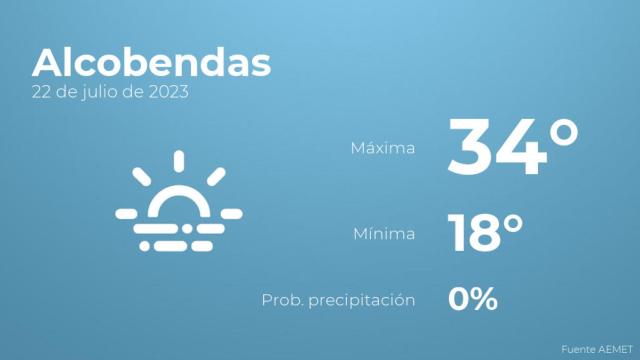 Previsión del tiempo para Alcobendas