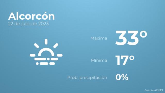 Previsión del tiempo para Alcorcón