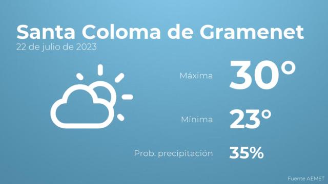 Previsión meteorológica para Santa Coloma de Gramenet, 22 de julio