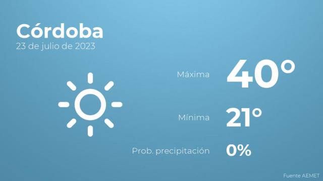 Así será el tiempo en los próximos días en Córdoba
