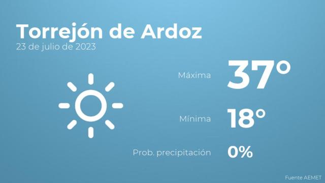 El tiempo en Torrejón de Ardoz hoy 23 de julio