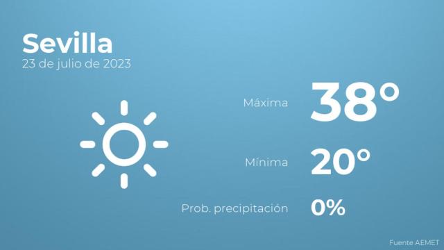 Así será el tiempo en los próximos días en Sevilla