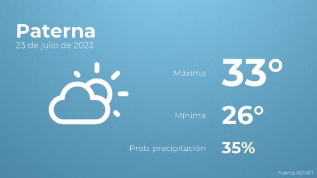 El tiempo en Paterna hoy 23 de julio