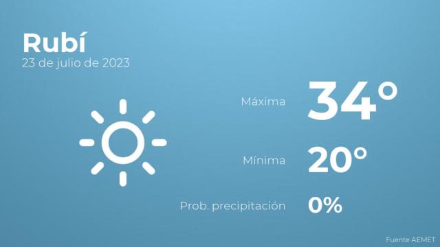 El tiempo en Rubí hoy 23 de julio