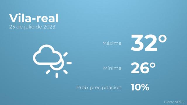 El tiempo en los próximos días en Vila-real