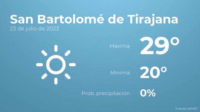 El tiempo en San Bartolomé de Tirajana hoy 23 de julio