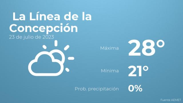Así será el tiempo en los próximos días en La Línea de la Concepción