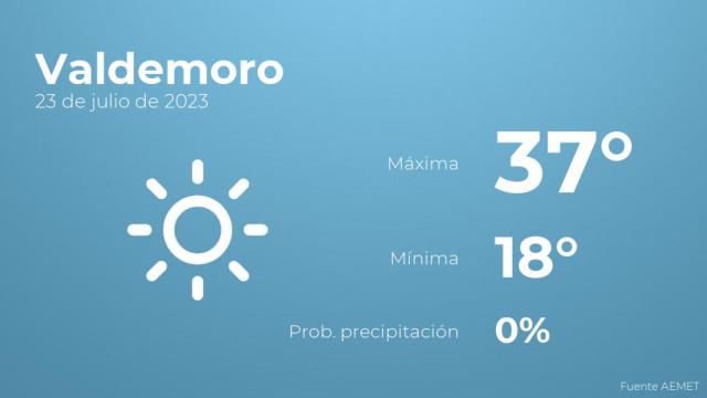 El tiempo en Valdemoro hoy 23 de julio