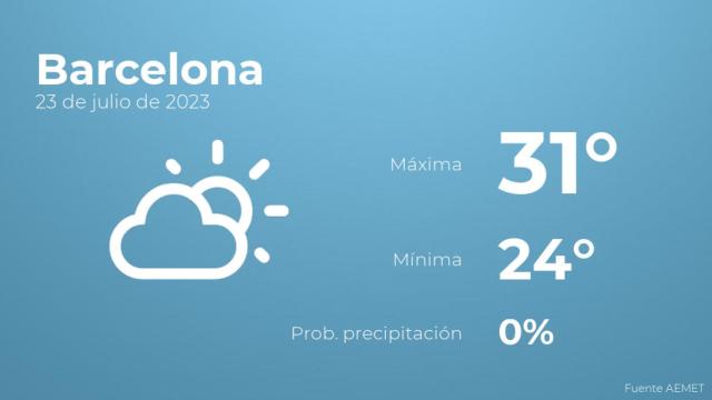 El tiempo en los próximos días en Barcelona