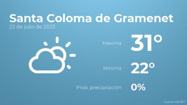 El tiempo en Santa Coloma de Gramenet hoy 23 de julio