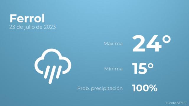 Previsión del tiempo para Ferrol
