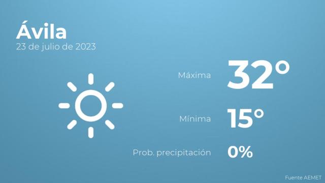 El tiempo en Ávila hoy 23 de julio