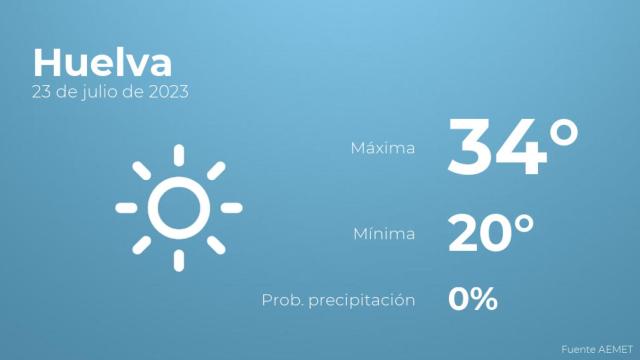 Previsión meteorológica para Huelva, 23 de julio