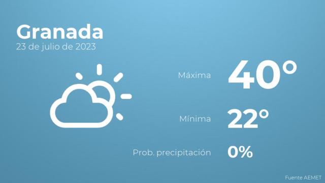 El tiempo en Granada hoy 23 de julio