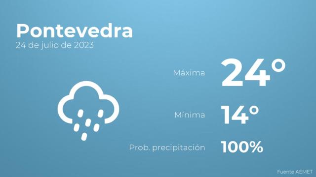 Así será el tiempo en los próximos días en Pontevedra