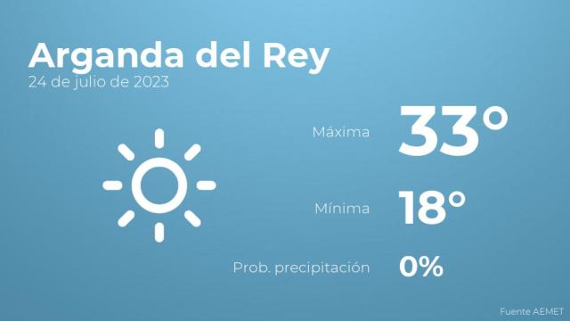 Previsión meteorológica para Arganda del Rey, 24 de julio