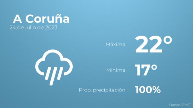 Así será el tiempo en los próximos días en A Coruña
