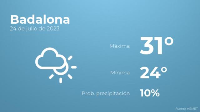 El tiempo en los próximos días en Badalona