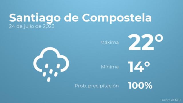El tiempo en Santiago de Compostela hoy 24 de julio